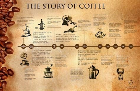 Our Coffee Journey